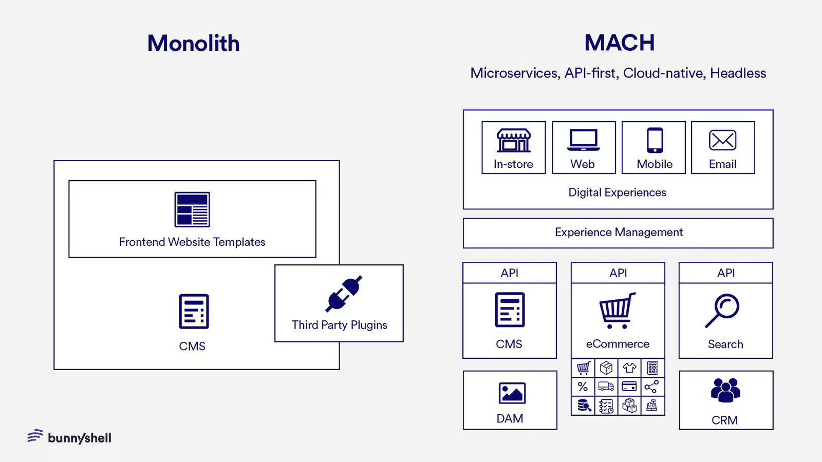 MACH Magic: Unraveling the Mystique of Tomorrow's Tech Titans - Stefan ...